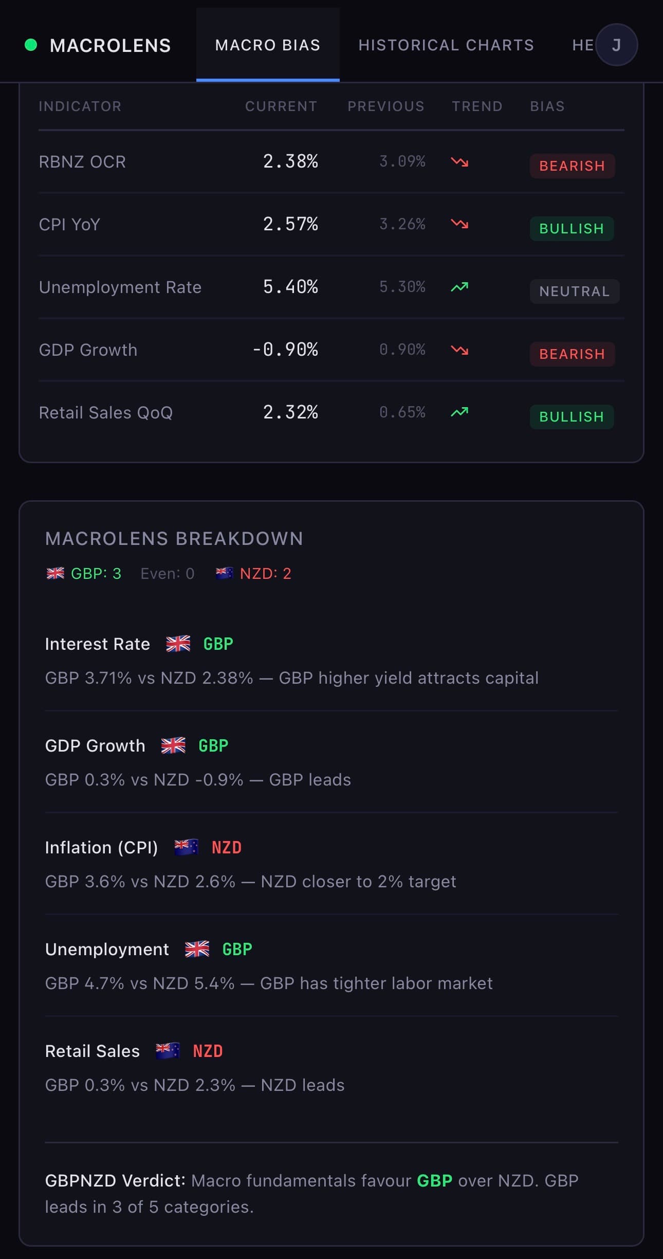 MacroLens Macro Bias on mobile